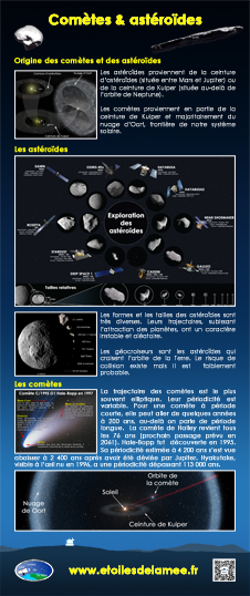 Banderole Les comètes et les astéroïdes